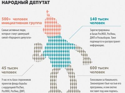 Диаграмма из блога navalny.livejournal.com Диаграмма из блога navalny.livejournal.com